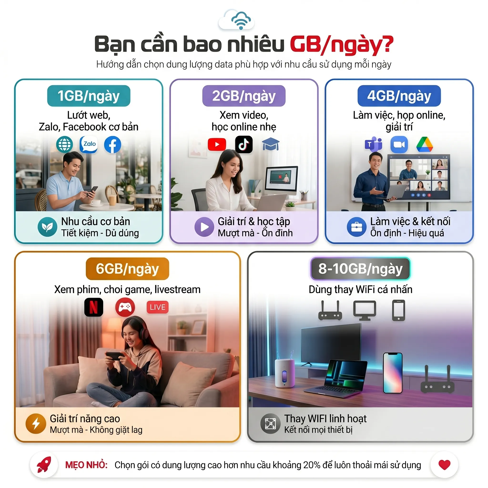 Kho data Viettel siêu tốc độ