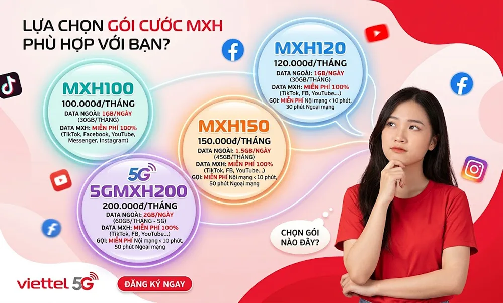 Đánh Giá Top 4 Gói Cước Mạng Xã Hội Viettel (MXH) Đáng Dùng Nhất Hiện Nay
