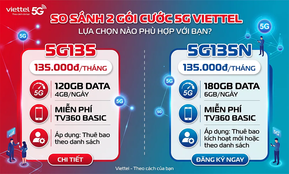 So Sánh Và Đánh Giá Chi Tiết Gói Cước 5G135 Và 5G135N Của Viettel